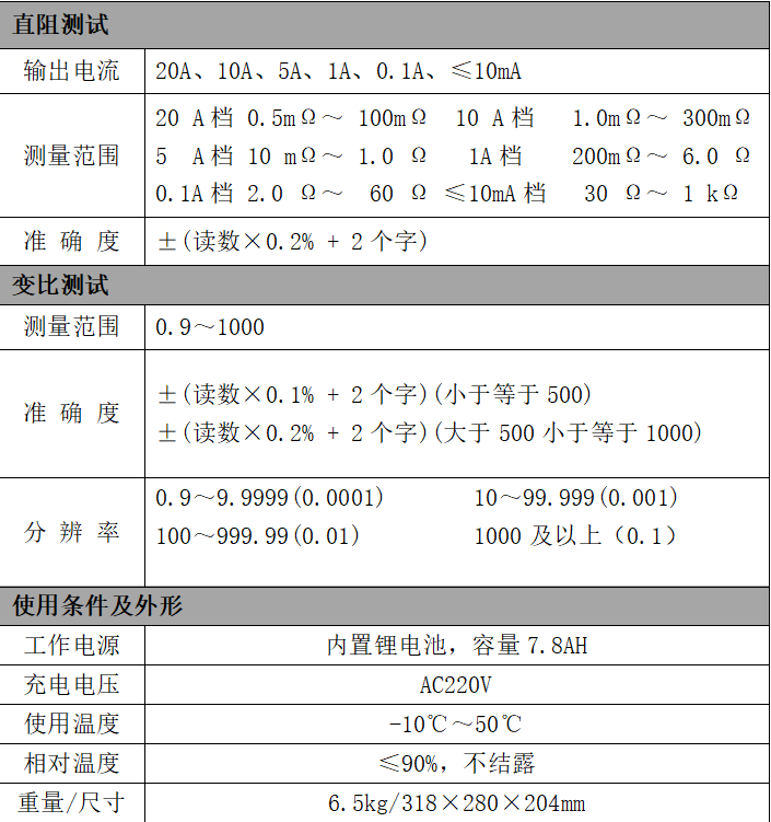 直阻變比二合一2321功能參數.jpg