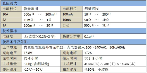 BYQ3112C技術指標.jpg