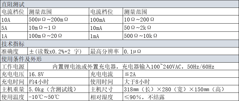 BYQ3112PK技術指標.jpg