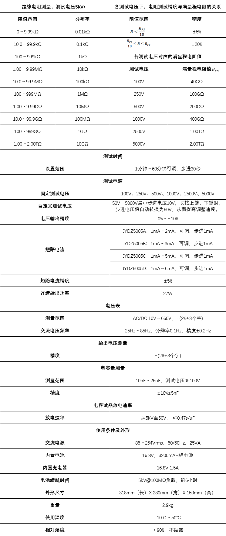 參數表.png